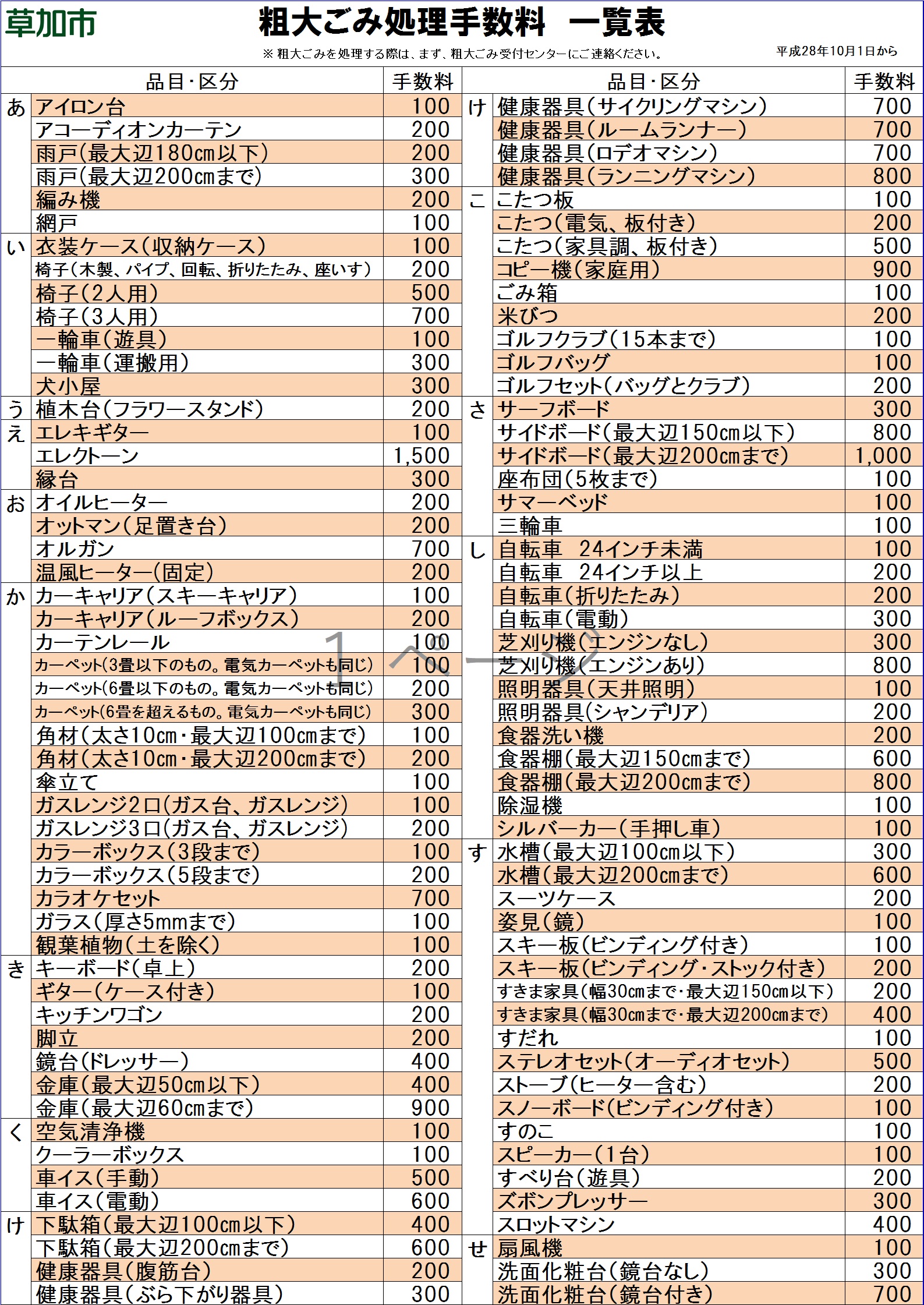 粗大ごみ手数料一覧表1