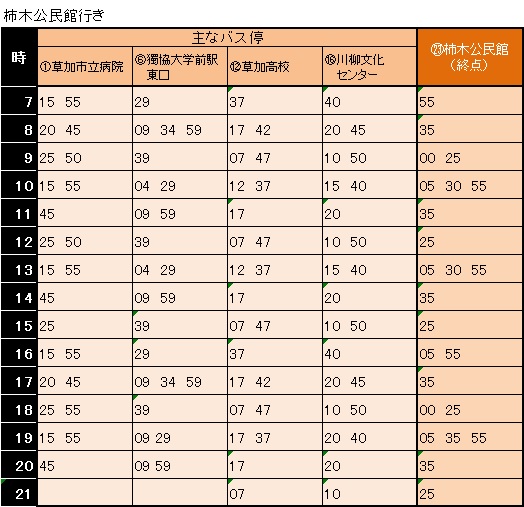 時刻 表 バス セントラル 東武