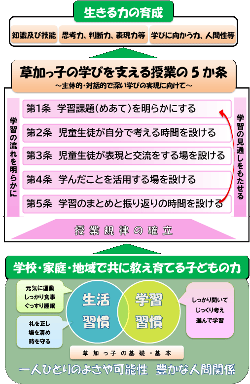 学力の向上の画像