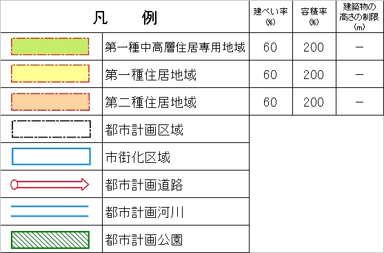 都計図凡例