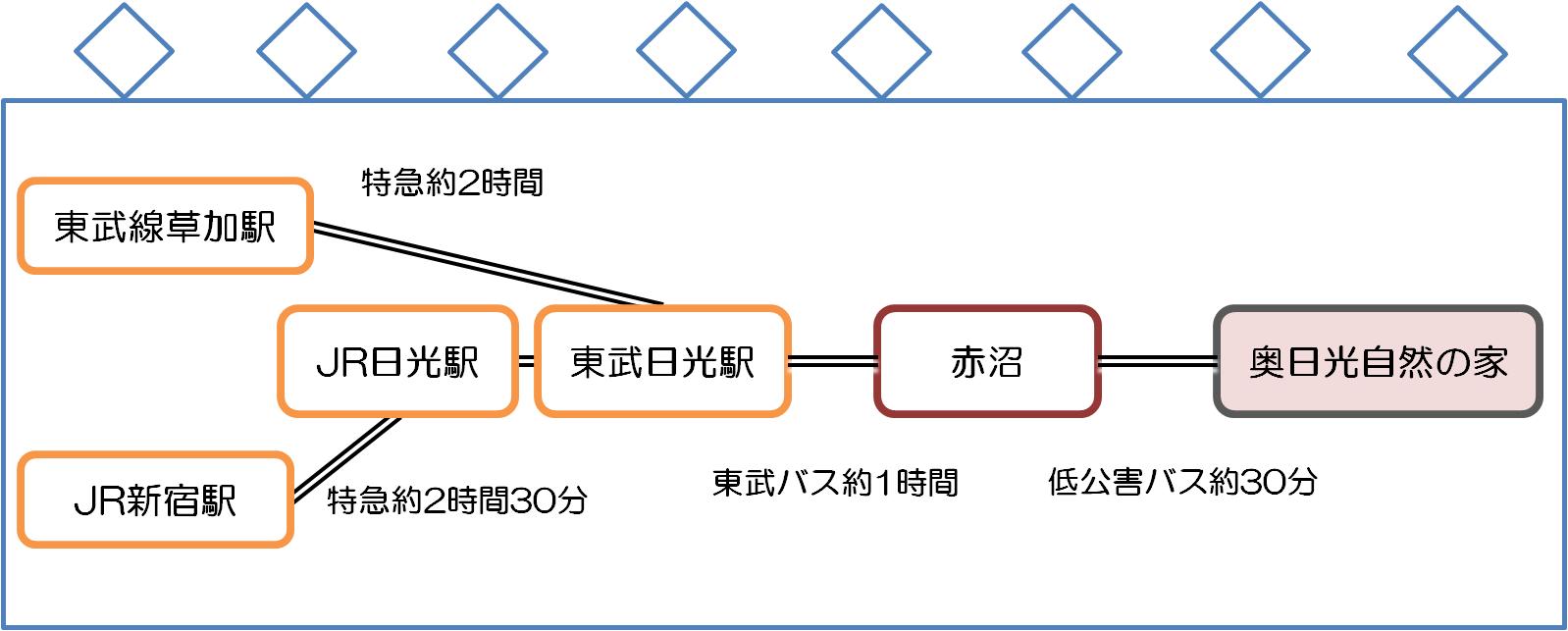 交通案内(電車)