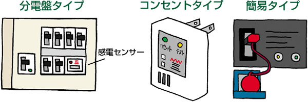 Distribution Board Type (Electric shock sensor), Plug Socket Type ,Simplified Type