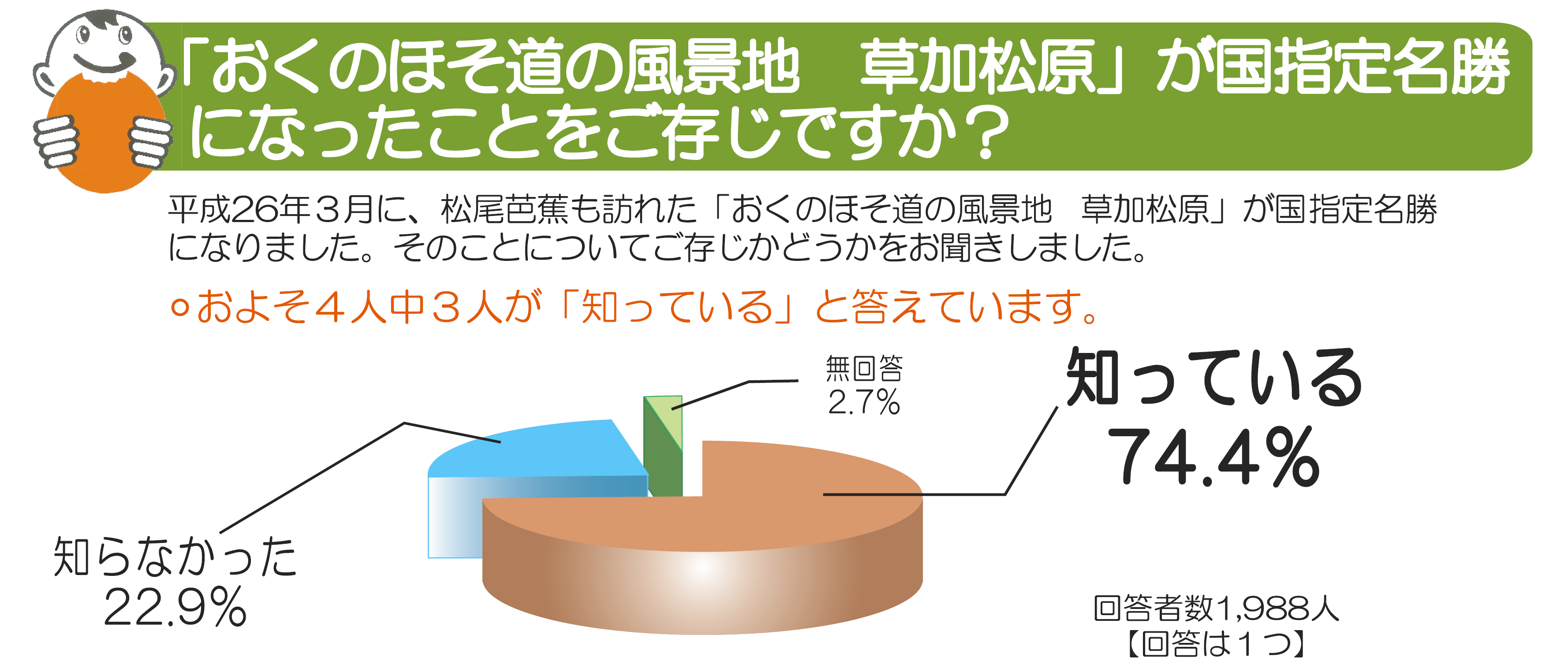 調査結果：草加松原