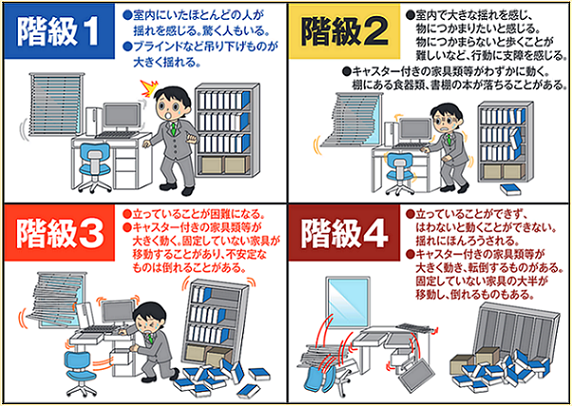 長周期地震動参考表