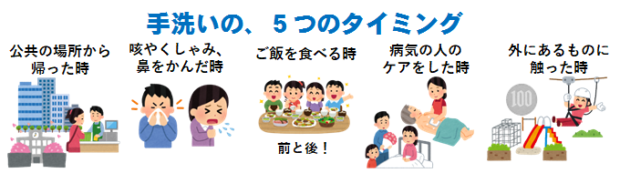 手洗いの5つのタイミングの画像