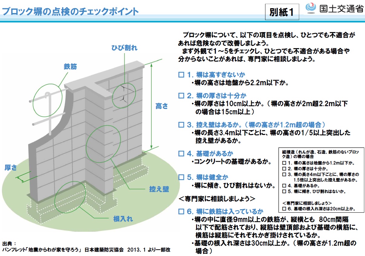 ブロック塀の点検チェックポイント（国土交通省ホームページ）