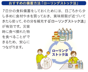 ローリングストック
