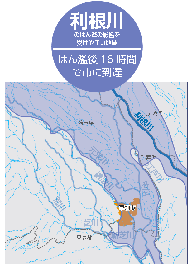 利根川が氾濫すると、16時間で市に到達します