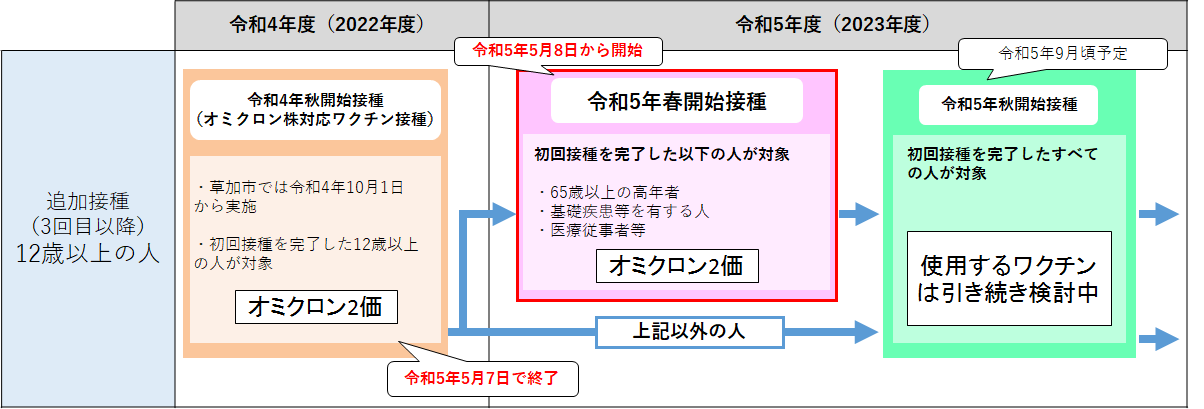 令和5年度スケジュール（12歳以上）