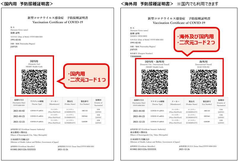 接種証明書（国内外）見本