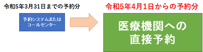 4月1日から医療機関直接予約