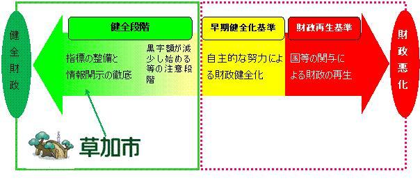 健全化のイメージ