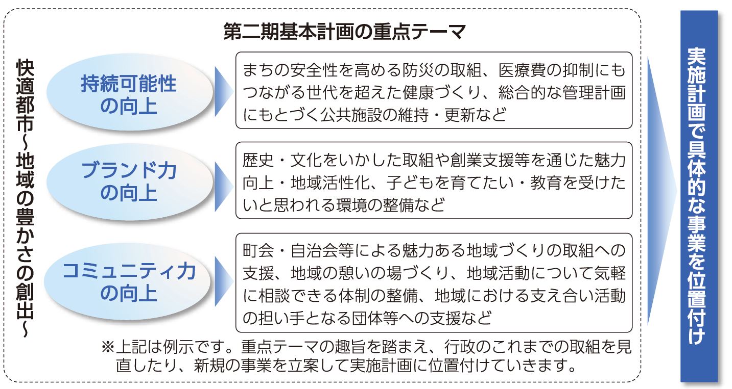 jyuutente-ma 第四次草加市総合振興第二期基本計画 重点テーマイラスト