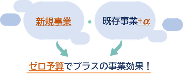 ゼロ予算事業イメージ2