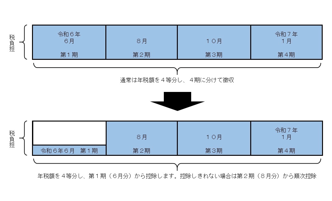 hutuutyosyu.jpg