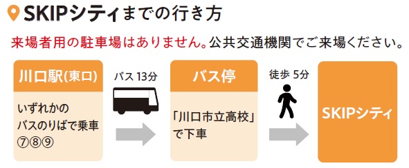 skipcityの行き方.jpg