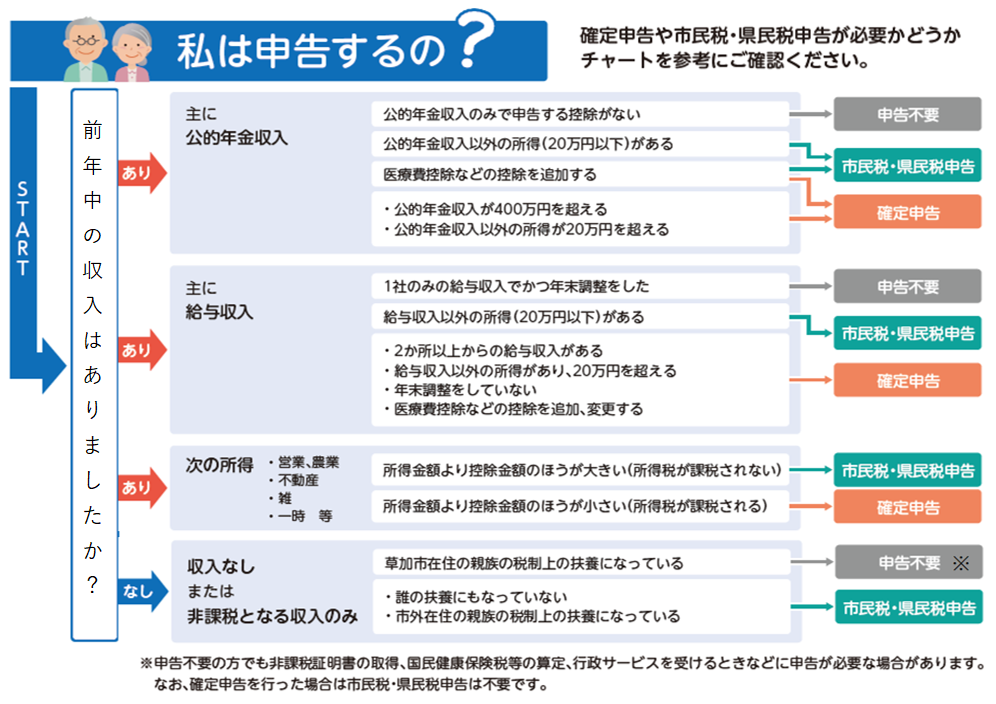 私は申告するの?