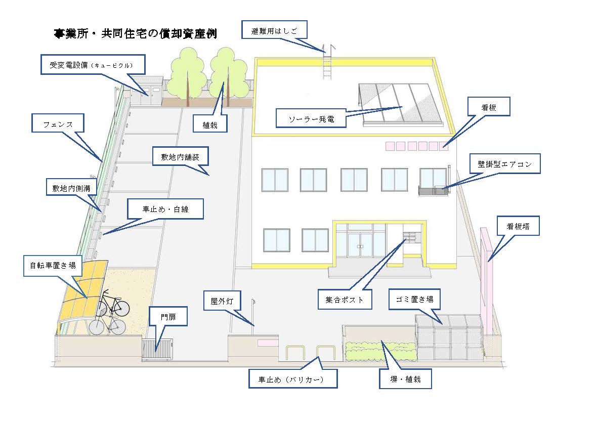 償却資産例（イラスト）