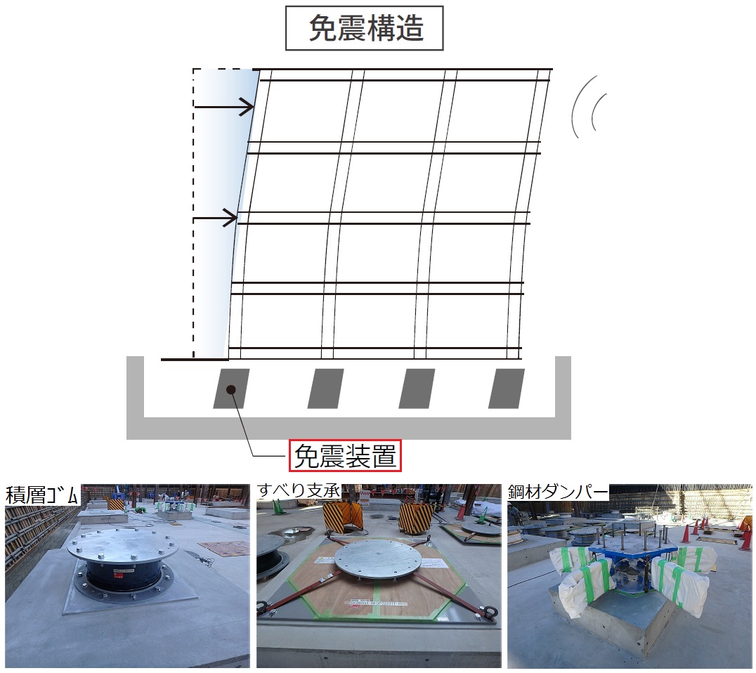 免震装置の設置状況