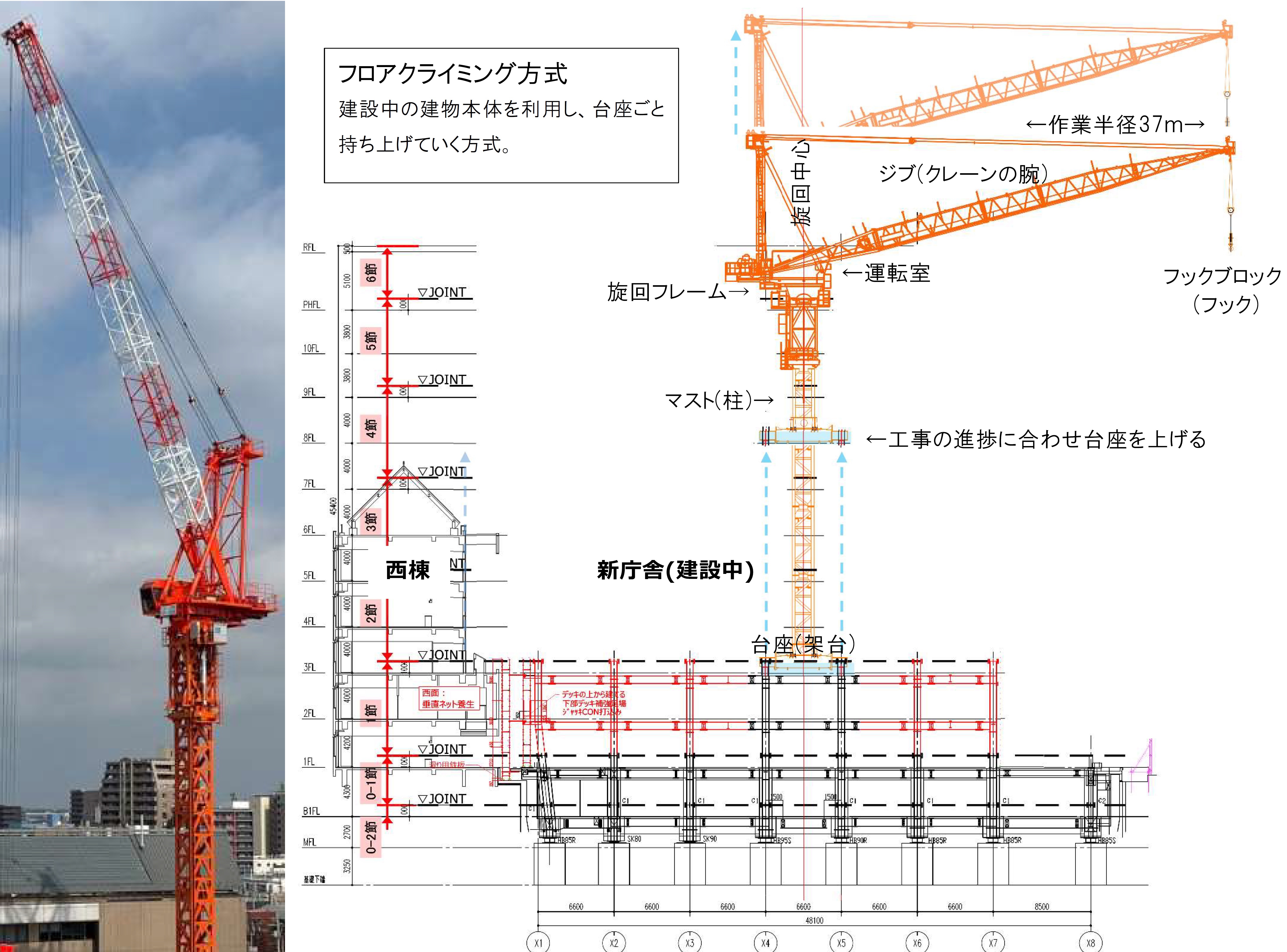 新庁舎建設(タワークレーン説明）