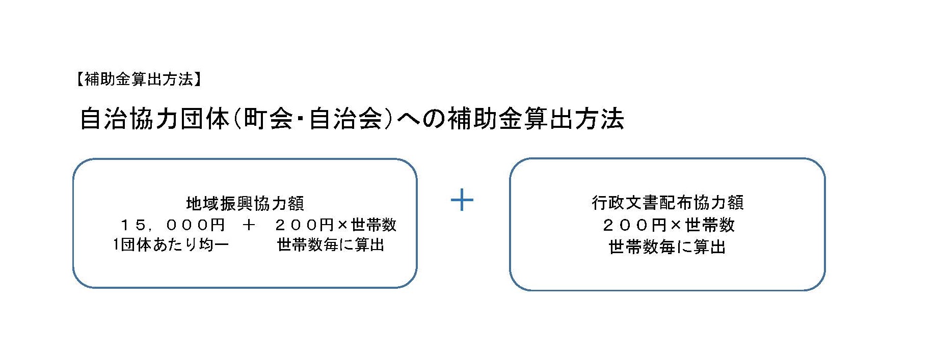 補助金計算