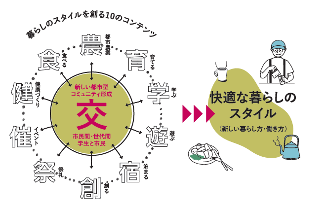 暮らしのスタイルを彩る10のコンテンツ