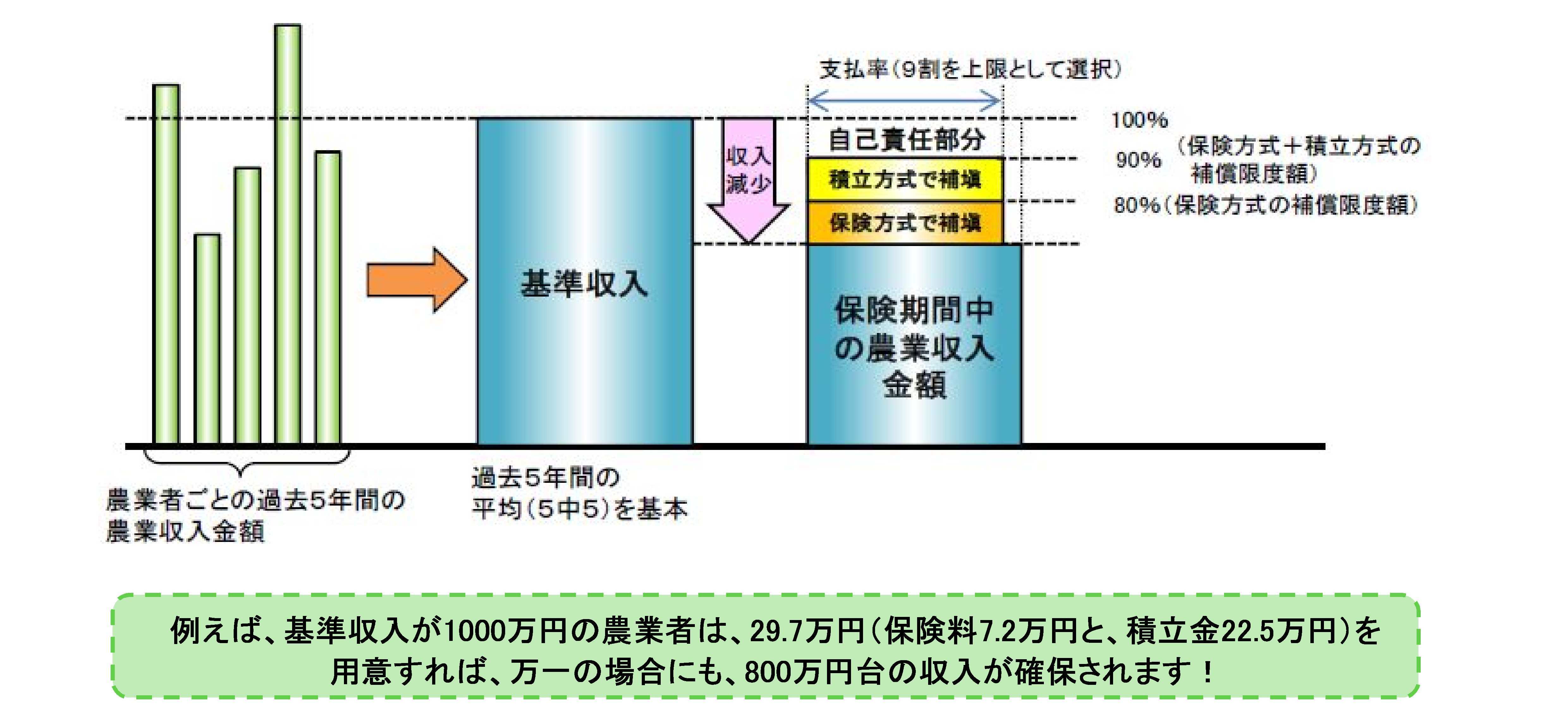 収入保険イメージ画像