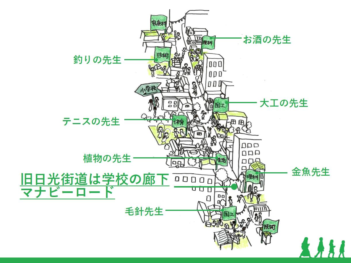 マナビーロード