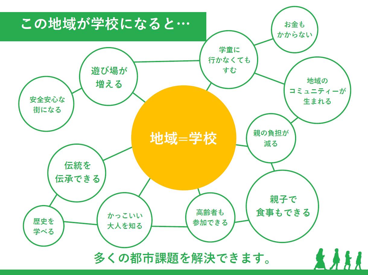 この地域が学校になると