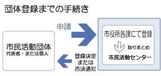 草加市市民活動災害補償制度について画像1