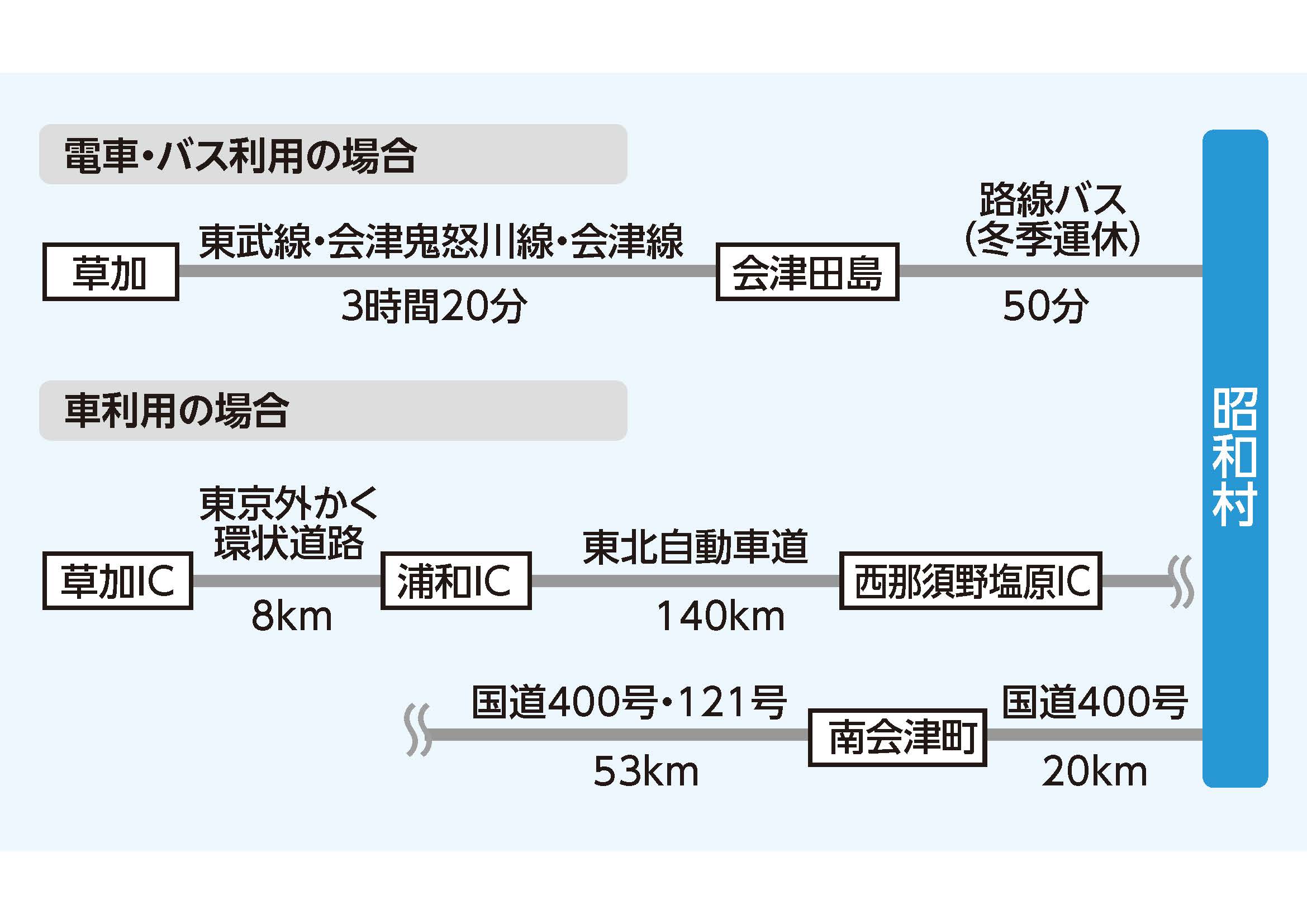 交通案内の画像