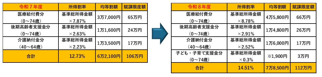 税率変遷（R8)