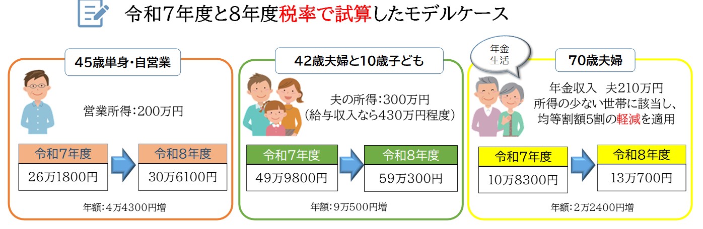 令和8年度モデルケース