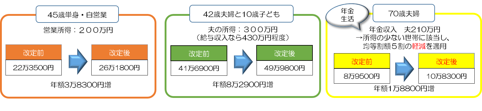令和７年度モデルケース