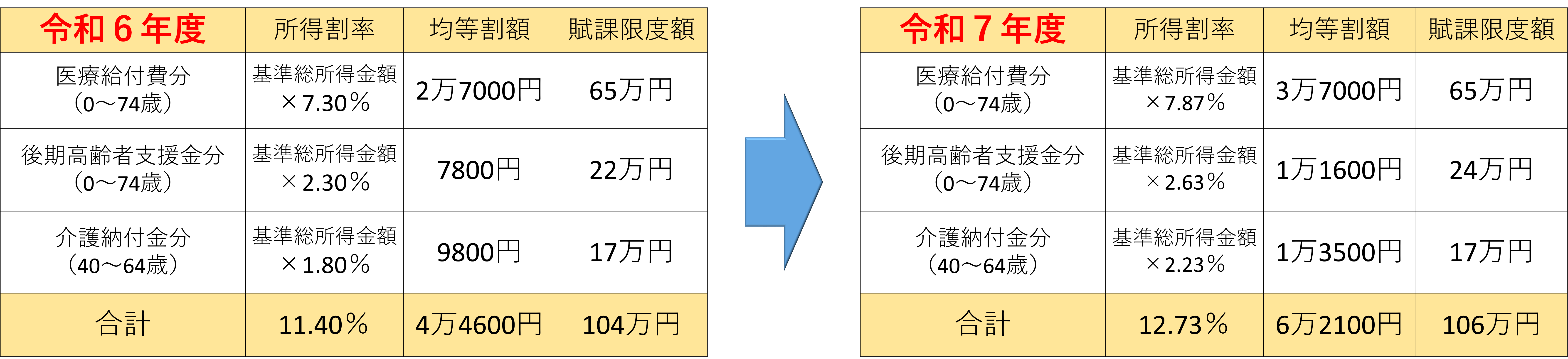 税率変遷