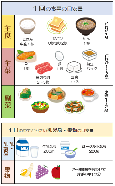 食事目安量.PNG