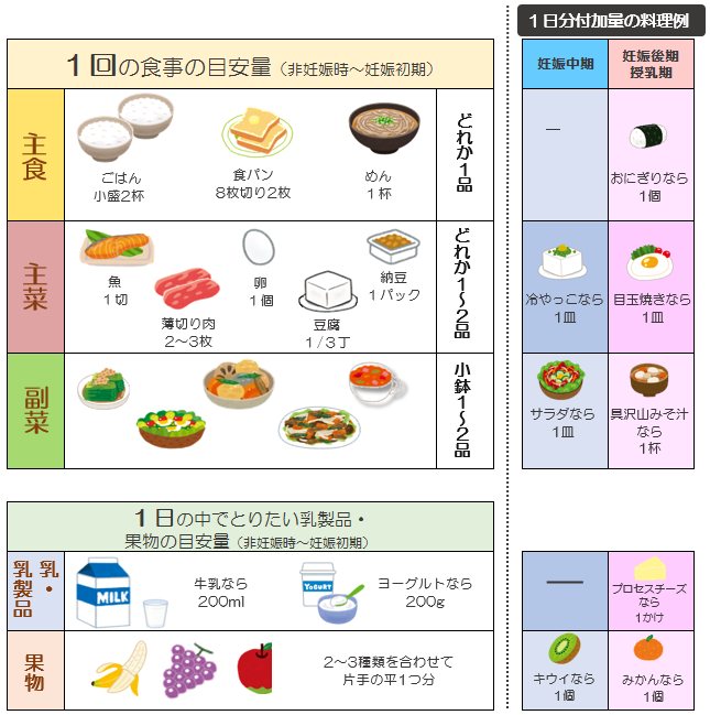 妊娠目安量.PNG