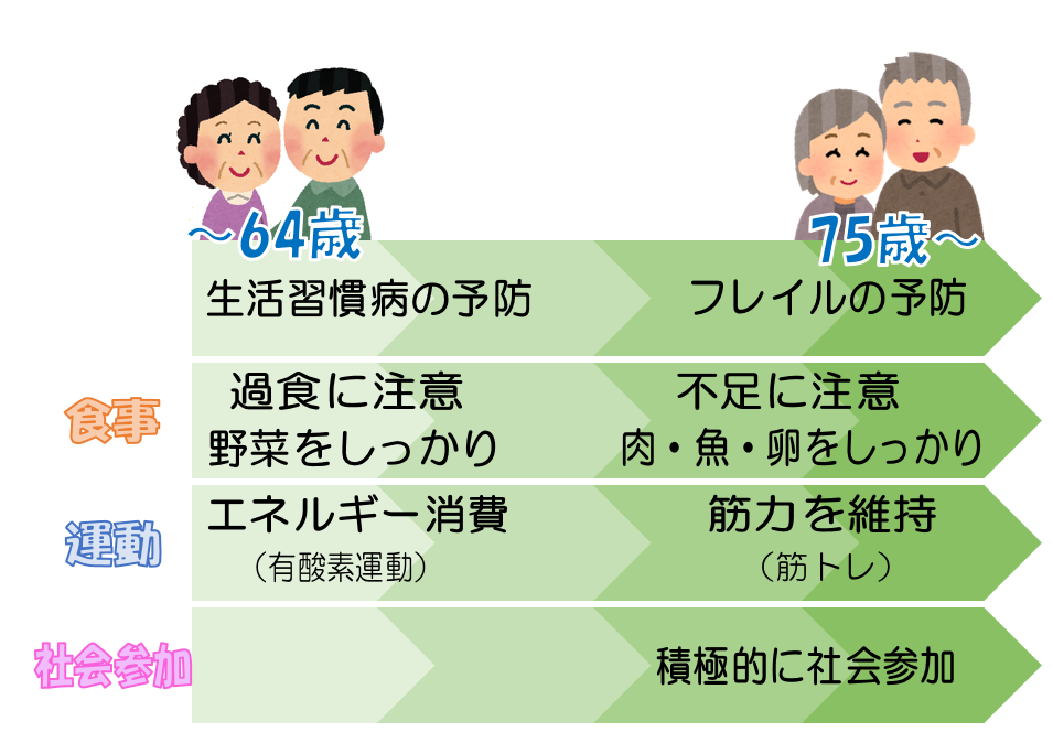 フレイル意識.PNG