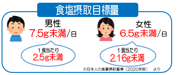 syokuen-mokuhyou.PNG