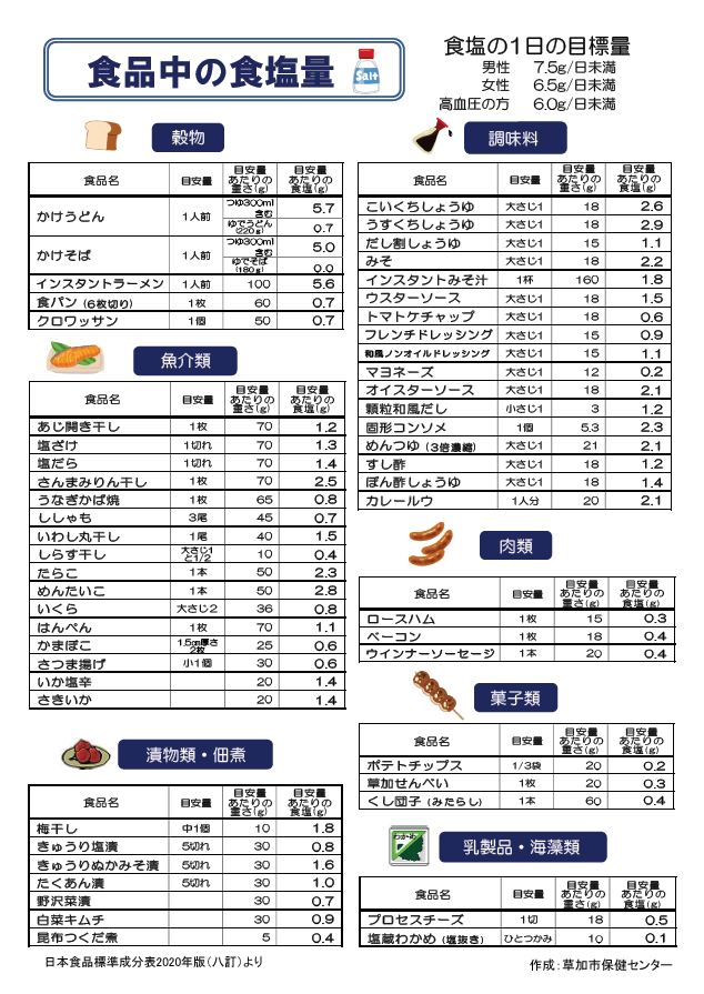 食塩