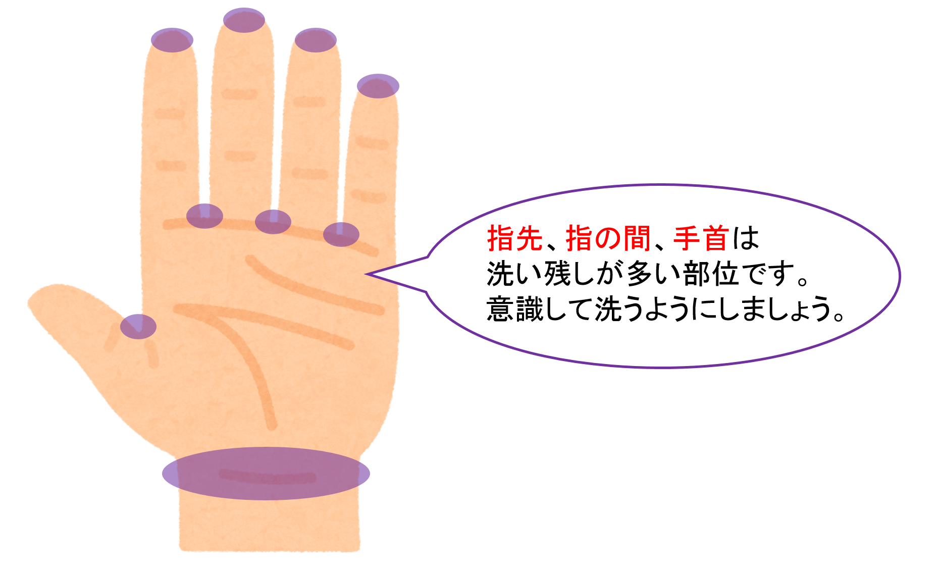 手洗い洗い残し