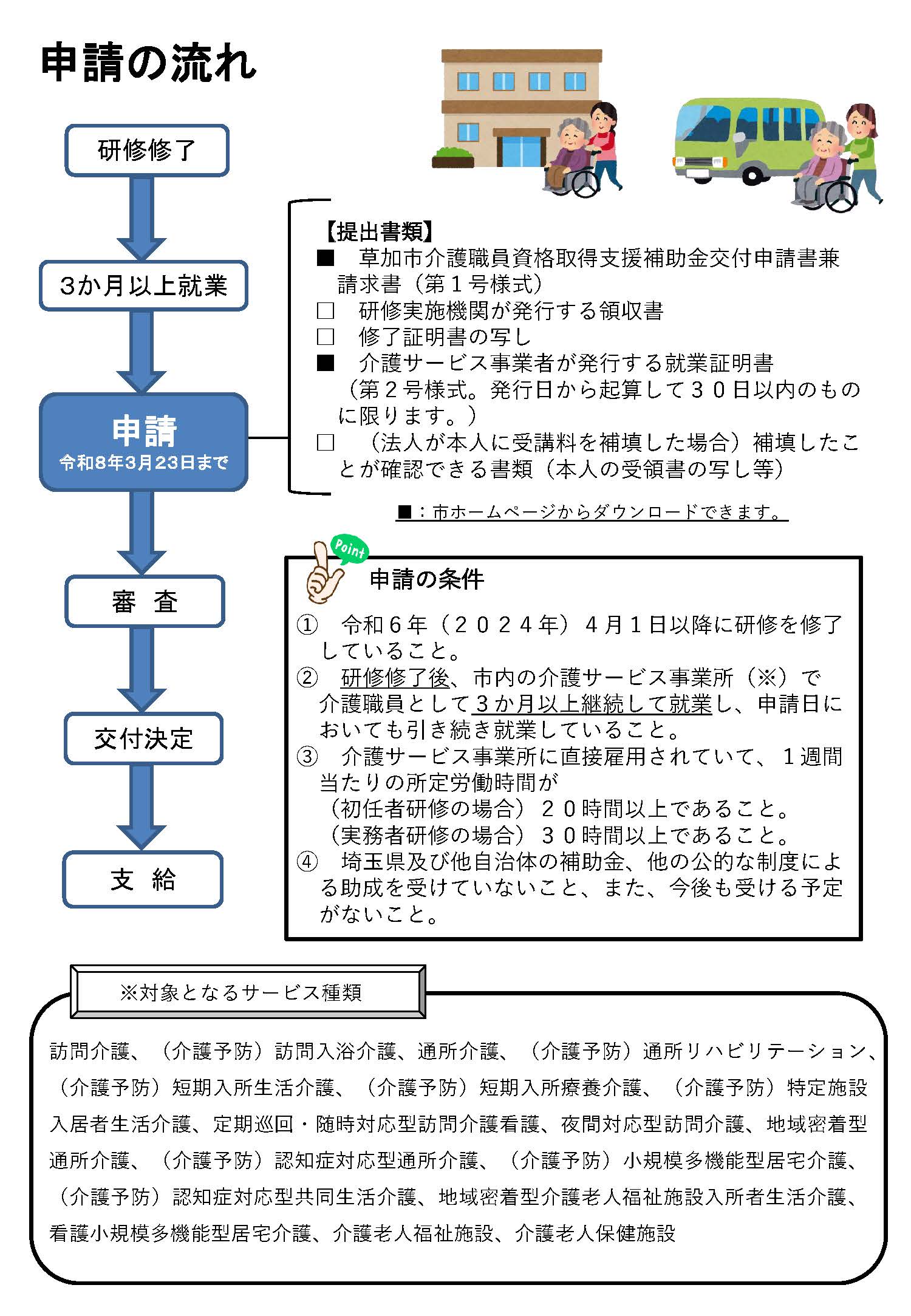 申請の流れ（R7）