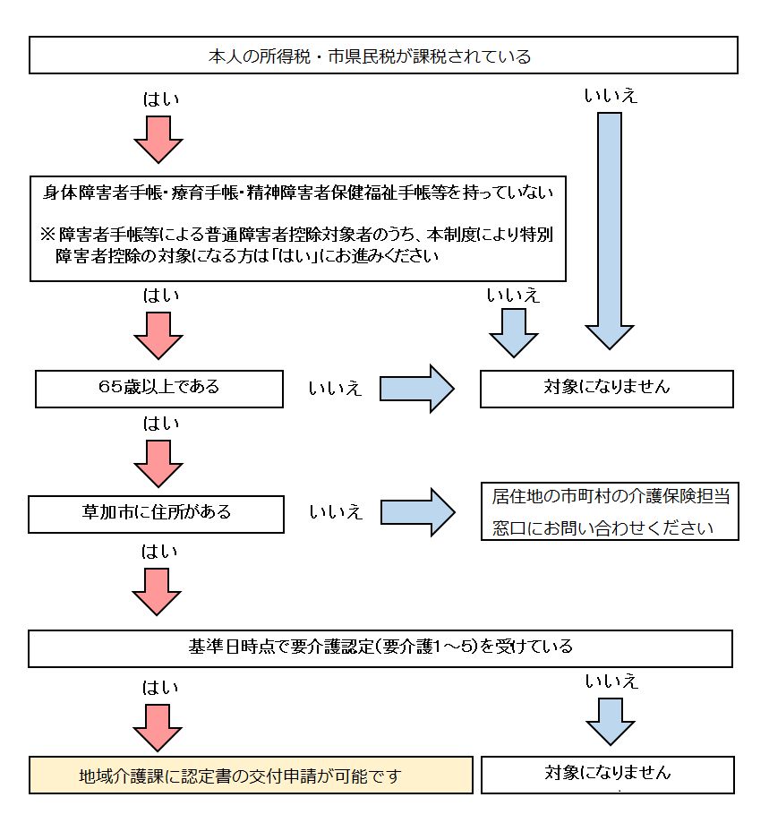 flowchart11.22.png
