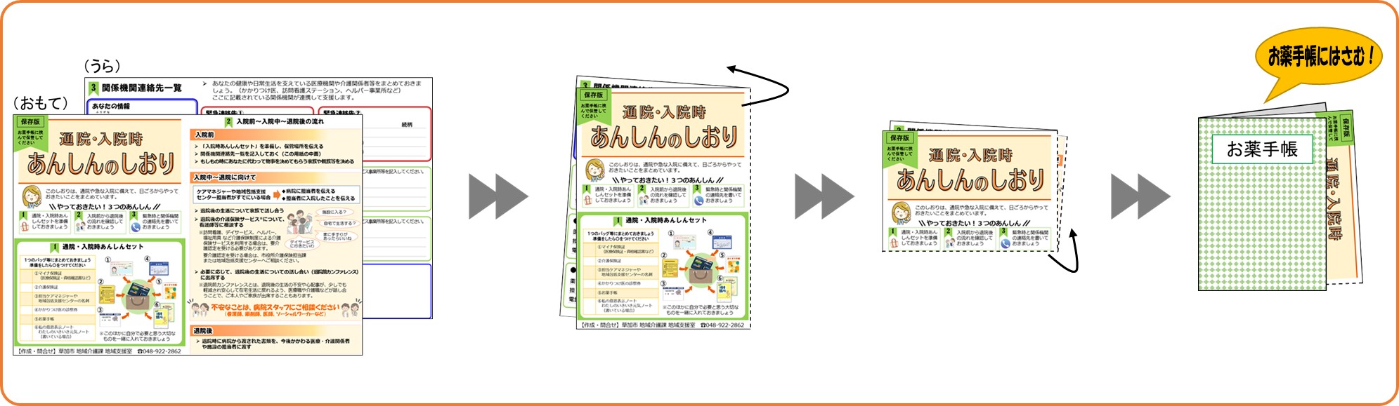 あんしんのしおり使い方