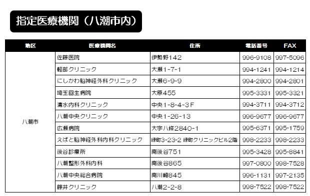 八潮市指定医療機関
