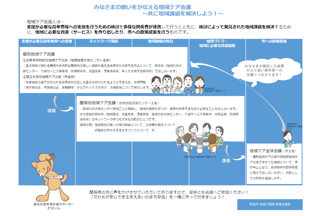 地域ケア会議の方針図