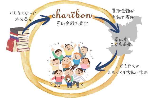 チャリボンのしくみ.png
