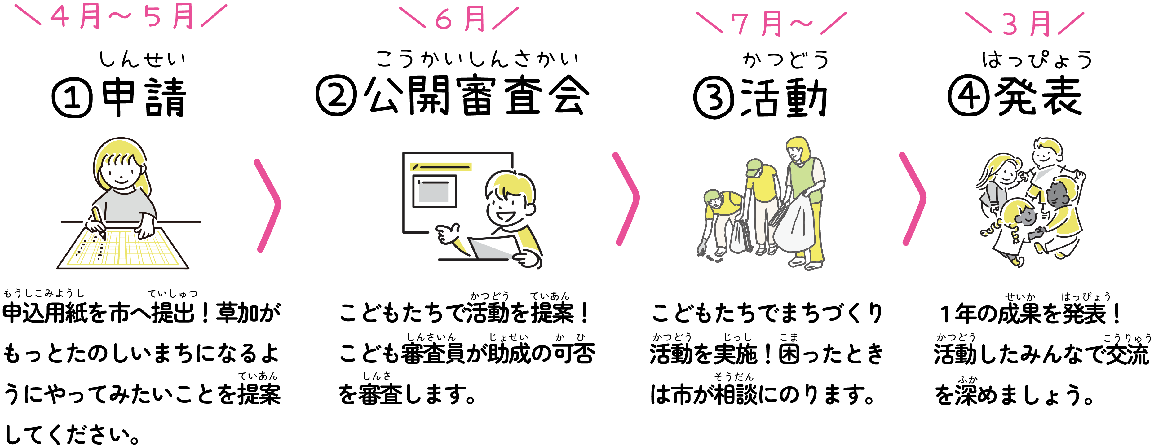 そうかこどもファンドの流れイラスト.png