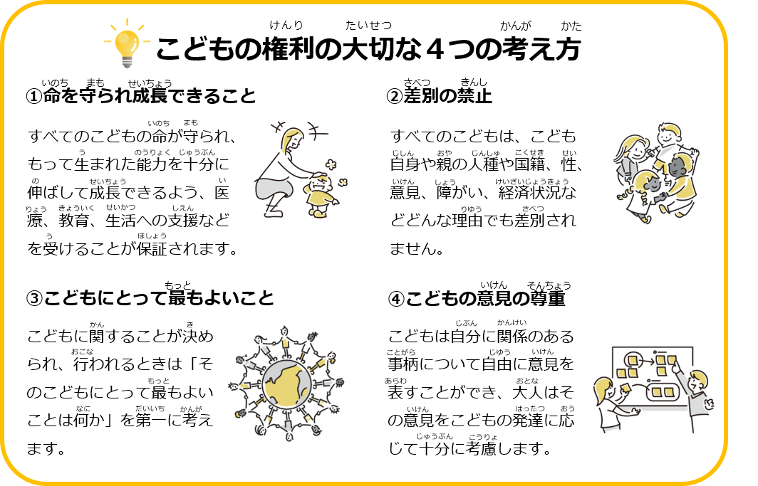 子どもの権利条約_４つの原則.png