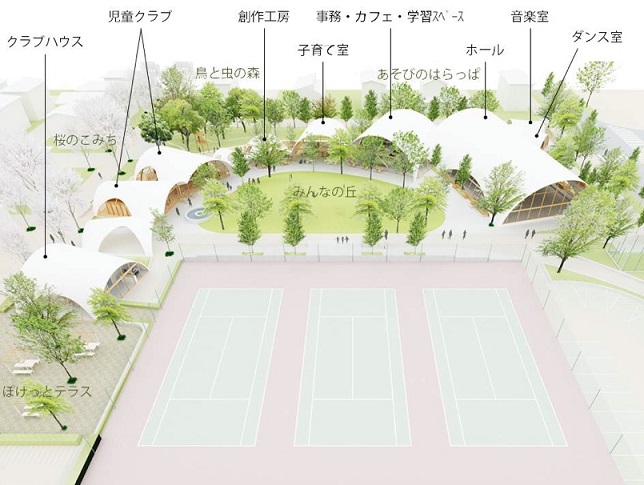 新児童センター＋テニスコート（イメージ図）